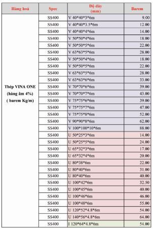 quy cách thép hình vinaone