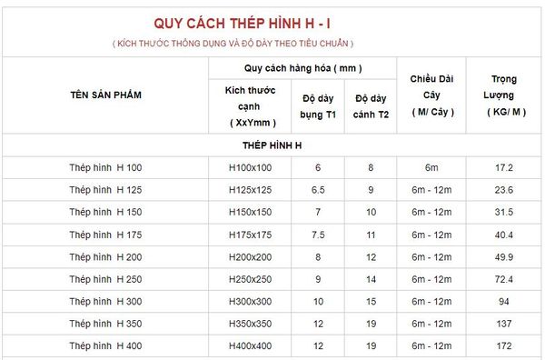 Bảng báo giá thép hình H