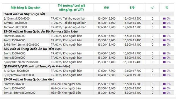giá HRC mới nhất hôm nay