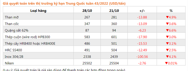 Thị trường kỳ hạn trung quốc giao ngay