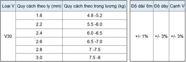 quy-cach-thep-v-quang-thang