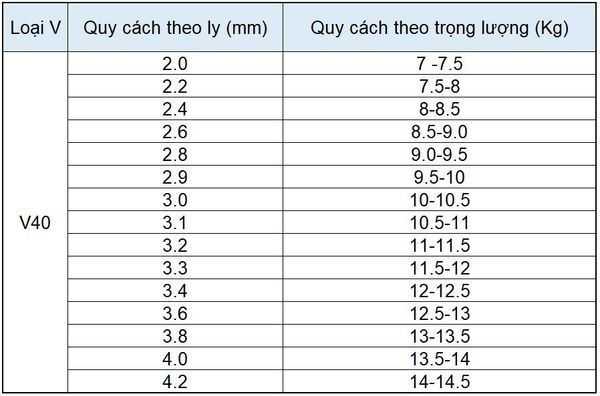 quy-cach-thep-v-quang-thang