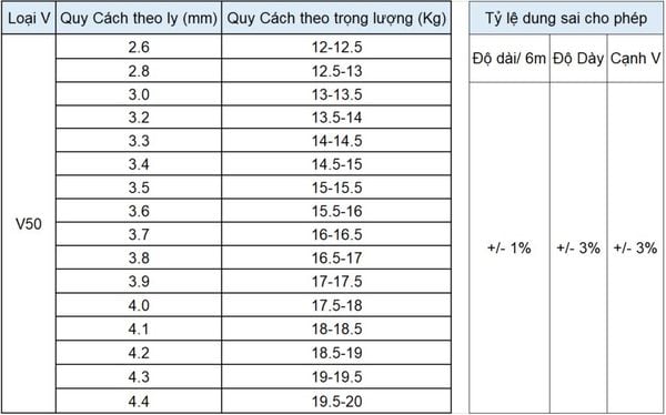 quy-cach-thep-v-quang-thang