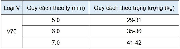 quy-cach-thep-v-quang-thang