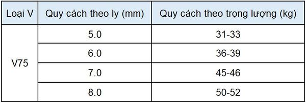 quy-cach-thep-v-quang-thang