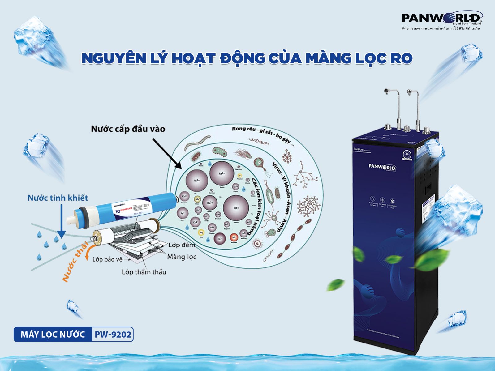 Máy Lọc Nước Nóng - Lạnh - Nguội Panworld PW-9202 (Likenew 98%)