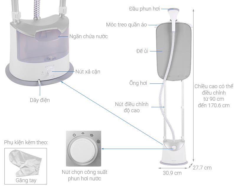 Bàn ủi hơi nước cầm tay dạng đứng Philips GC487