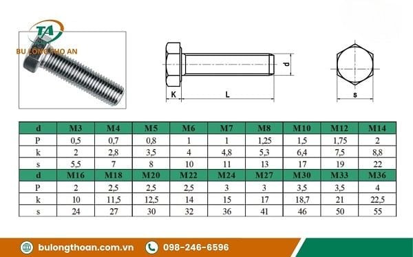 Đặc Điểm Kỹ Thuật Của Bu Lông M14