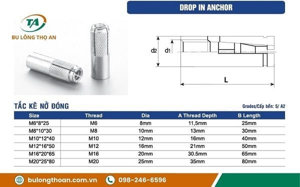 Thông số, kích thước của tắc kê nở đạn