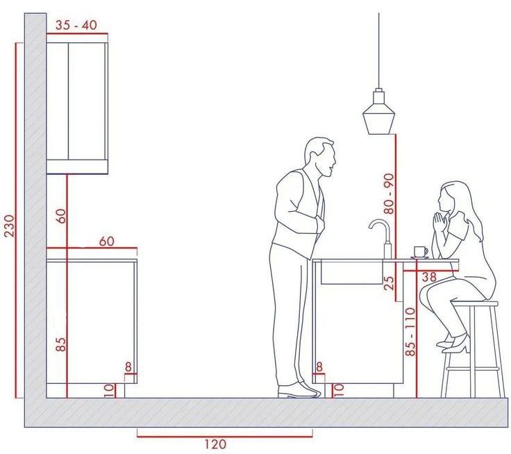 Kích thước tủ bếp phù hợp
