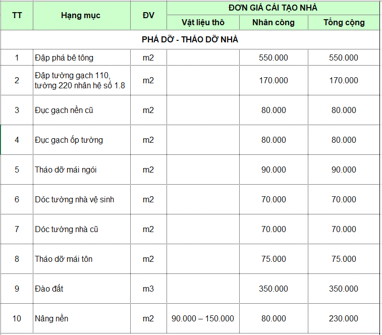 Hướng dẫn tóm tắt các bước thiết kế cải tạo nhà cũ