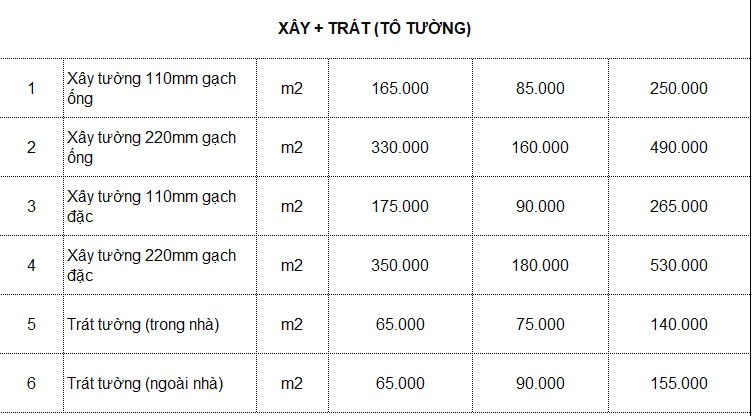 Hướng dẫn tóm tắt các bước thiết kế cải tạo nhà cũ