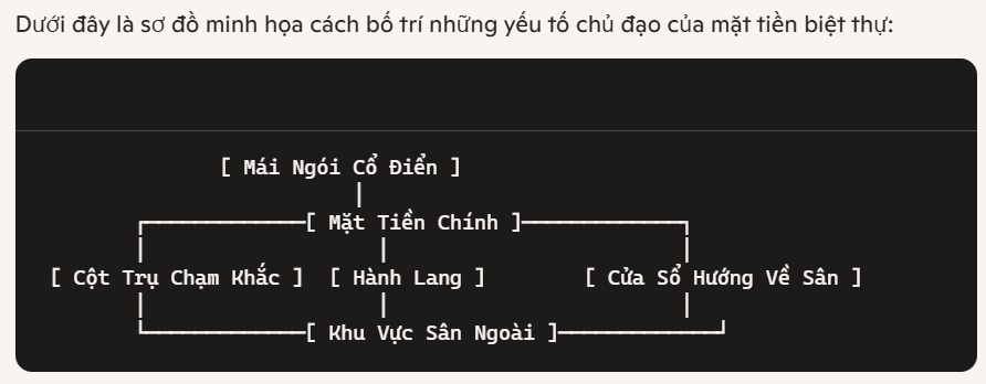 Sơ Đồ Bố Cục Ngoại Thất