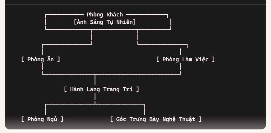 Sơ Đồ Bố Cục Nội Thất
