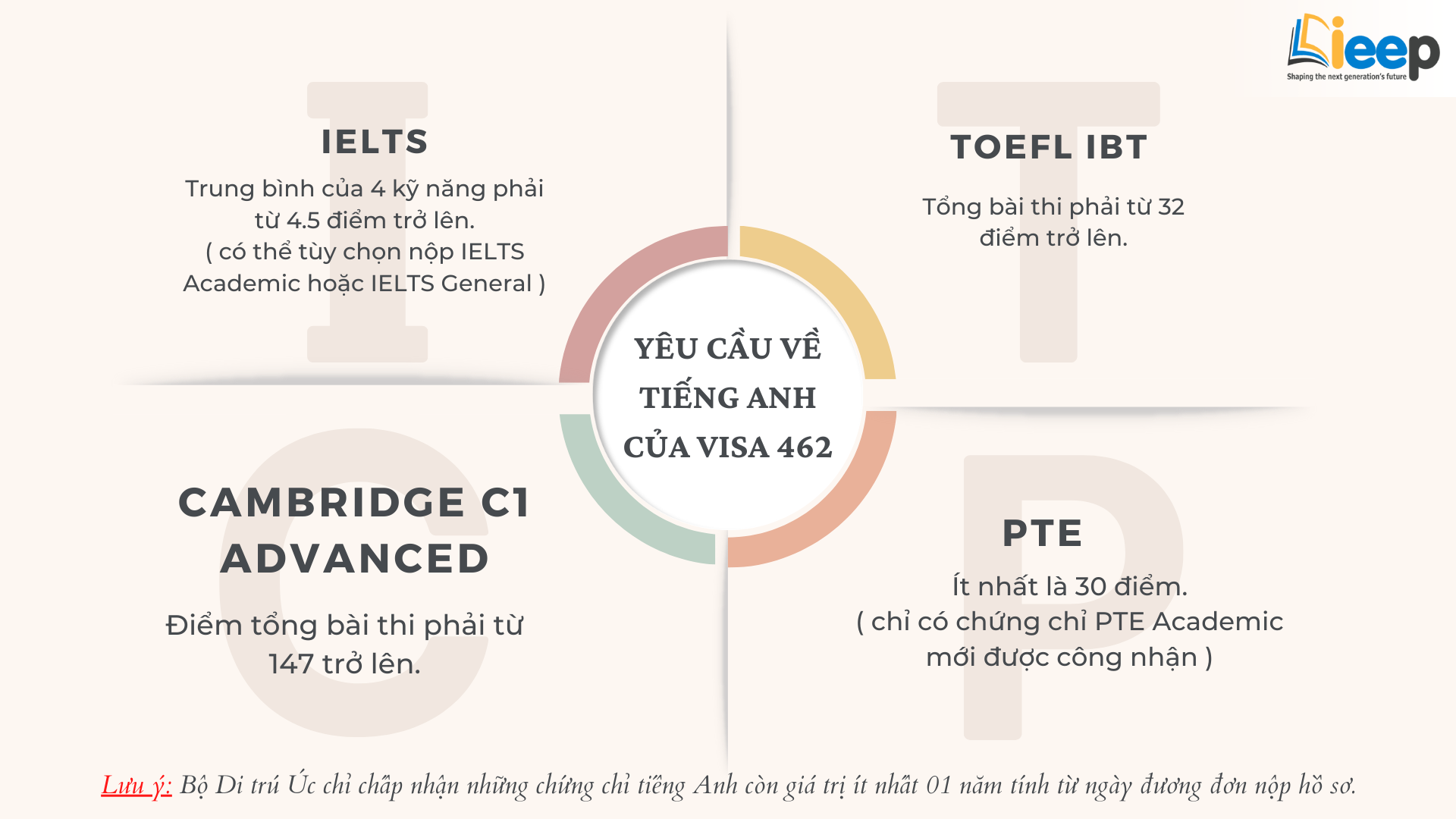 điều kiện visa 462