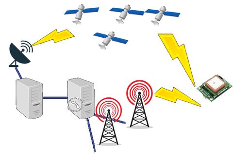 [GPS] Thiết bị thu GPS hoạt động thế như thế nào - Phần 3: Các chế độ A-GPS?
