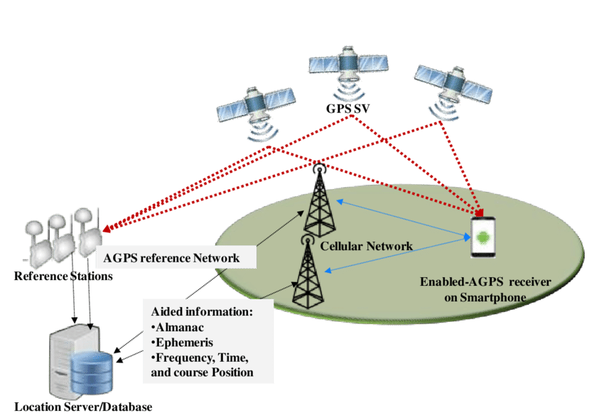 [GPS] Thiết bị thu GPS hoạt động thế như thế nào - Phần 2: A-GPS là gì?