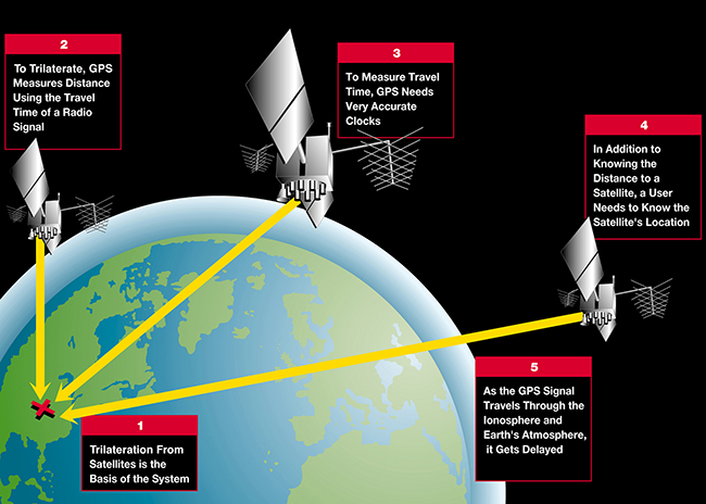 [GPS] Thiết bị thu GPS hoạt động thế như thế nào - Phần 1: Quá trình tìm kiếm vệ tinh