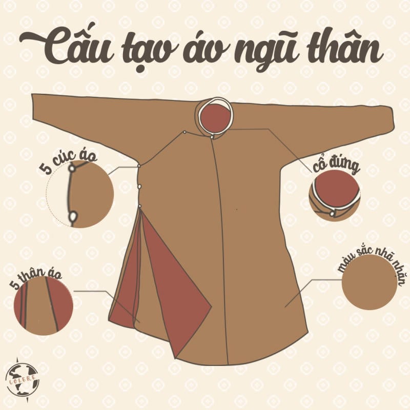 Áo dài nam (áo dài ngũ thân tay chẽn)