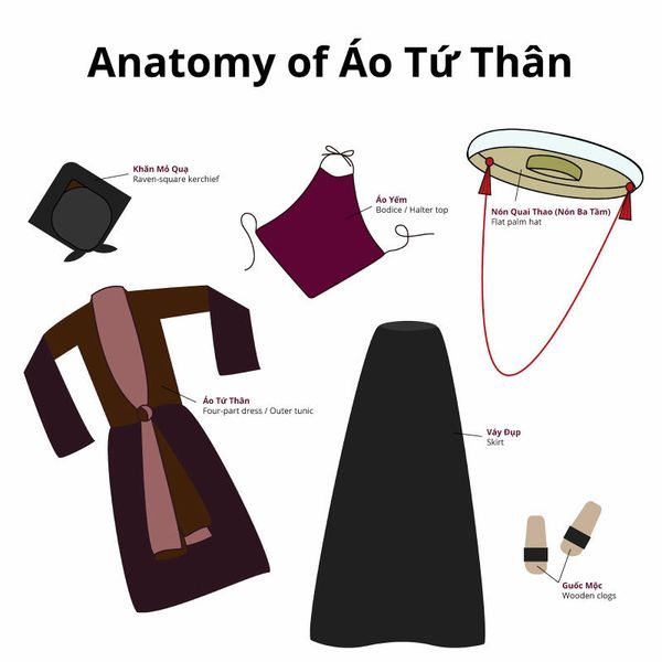 Áo tứ thân - Biểu tượng của người phụ nữ Kinh Bắc xưa