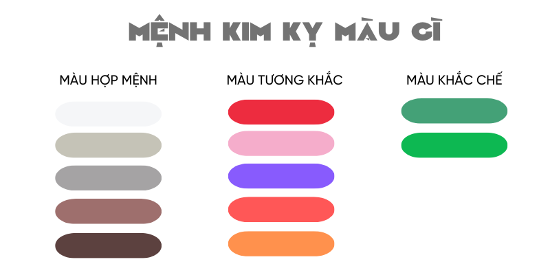 mệnh kim hợp màu gì