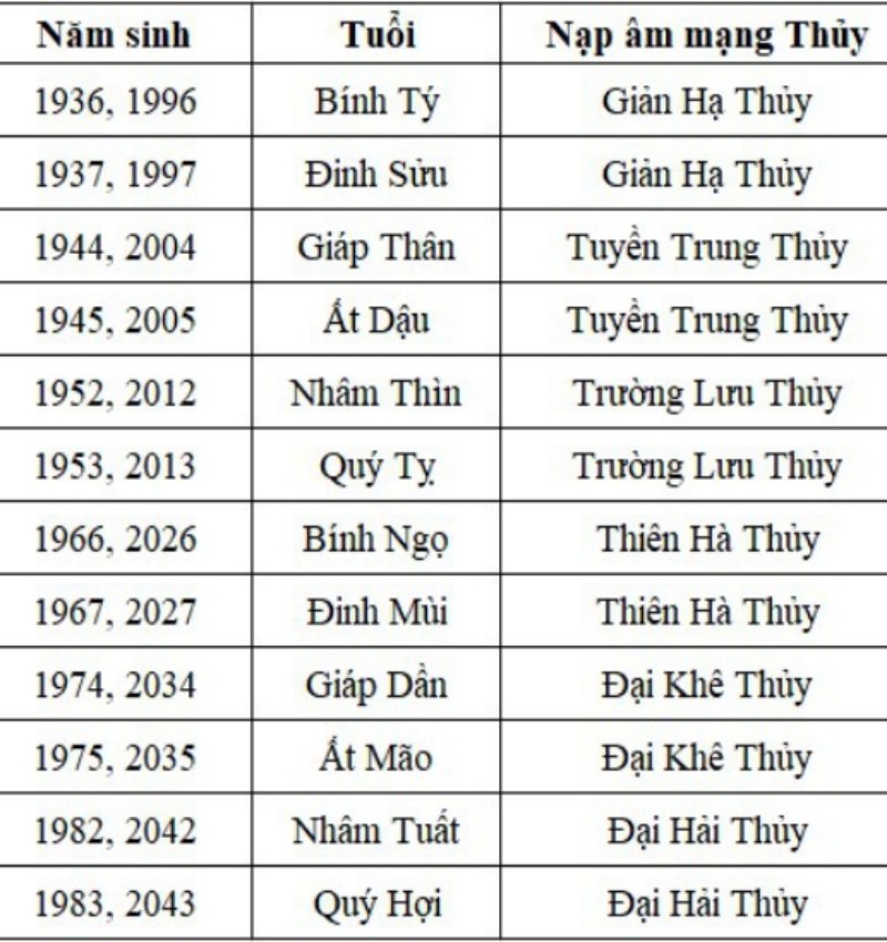 nữ mệnh thủy hợp màu gì