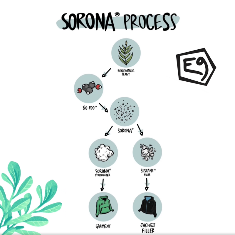 vải sorona có tốt không