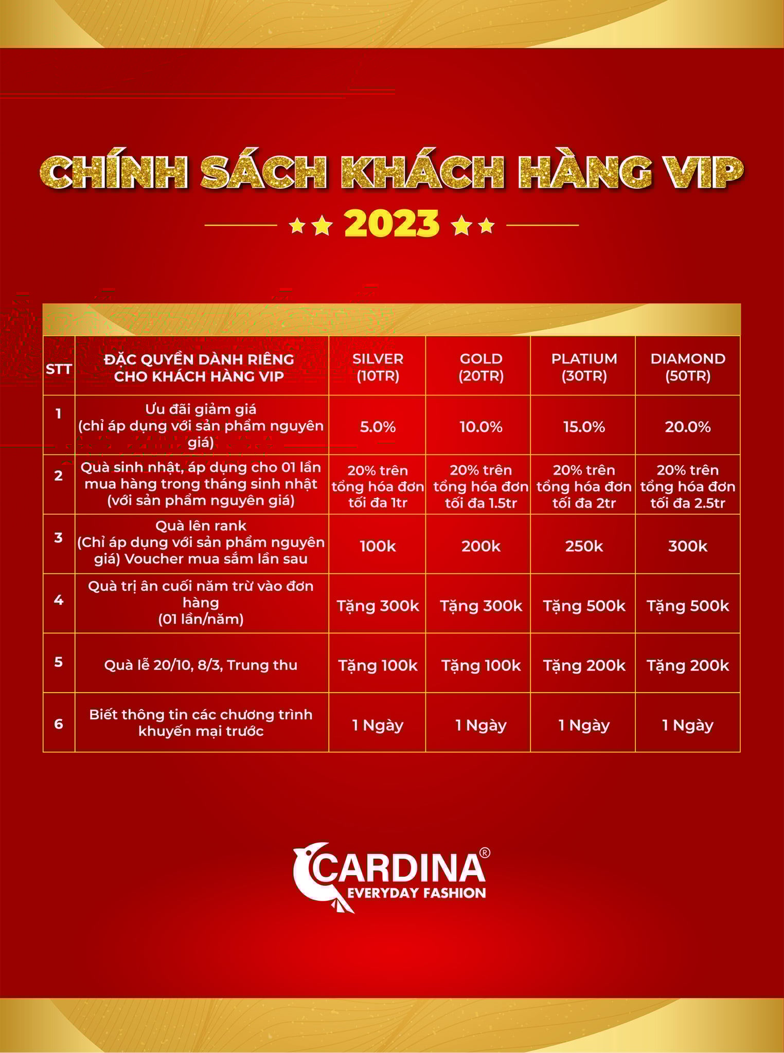 Ch&iacute;nh s&aacute;ch kh&aacute;ch h&agrave;ng VIP