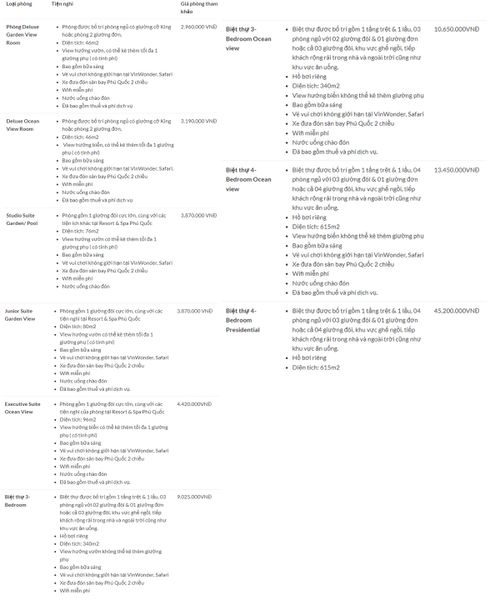 Bảng giá phòng tham khảo tại Vinpearl Resort & Spa Phú Quốc