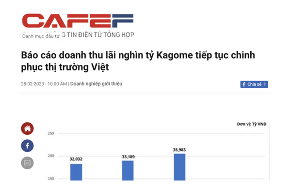 Báo cáo doanh thu lãi nghìn tỷ Kagome tiếp tục chinh phục thị trường Việt