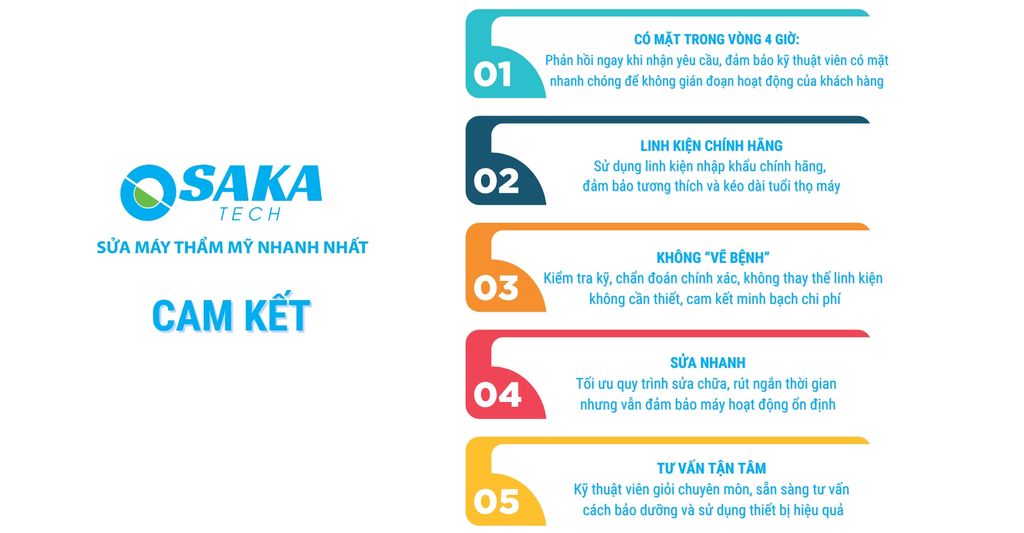 Cam kết OSAKA TECH