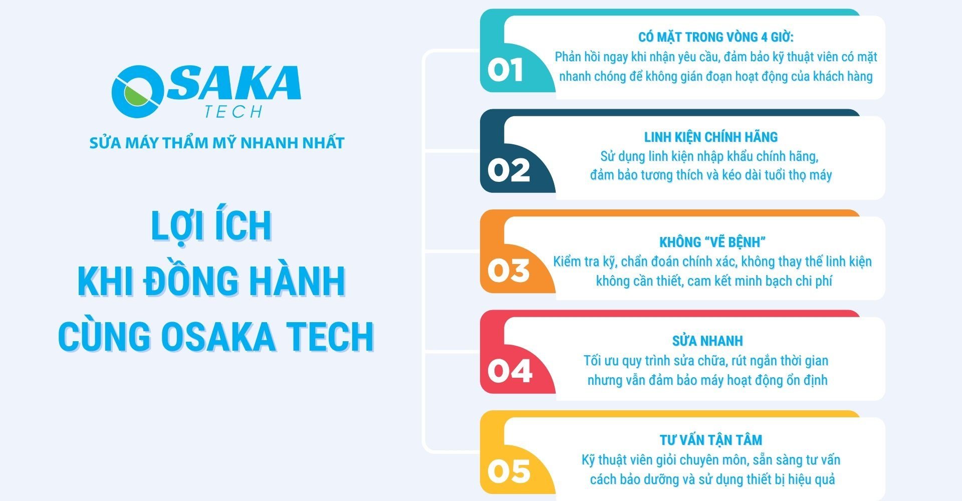 Lợi ích khi đồng hành cùng OSAKA TECH