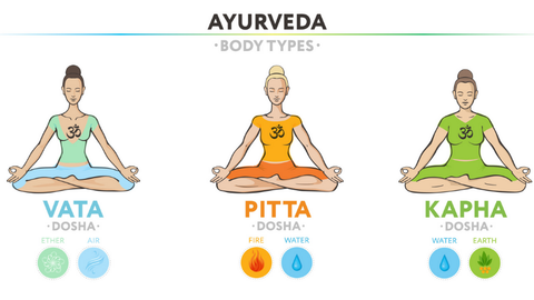Hiểu về ba Dosha - nền tảng của Ayurveda