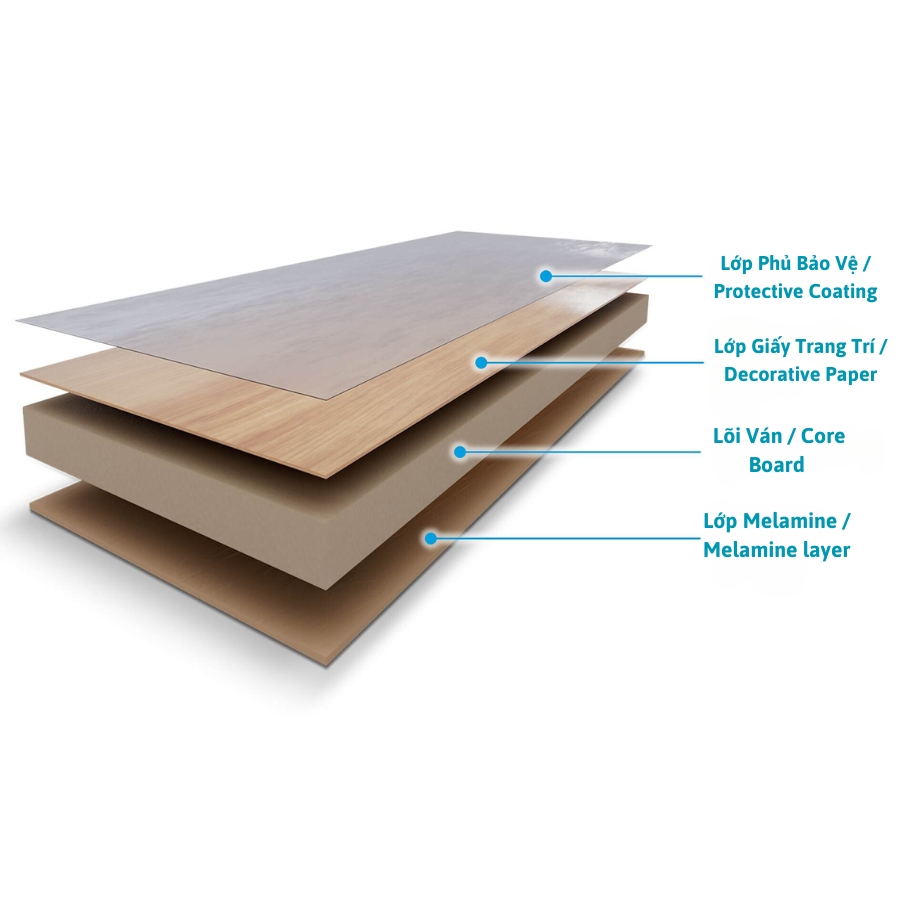 Các ưu điểm và công dụng nổi bật của của lớp phủ Melamine.