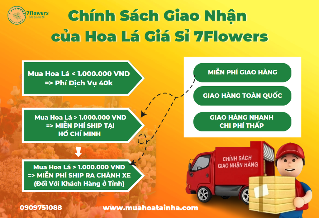 Thời Gian Giao Hoa Tươi Tại Hoa Lá Giá Sỉ – Đảm Bảo Hoa Tươi Đến Tay Bạn