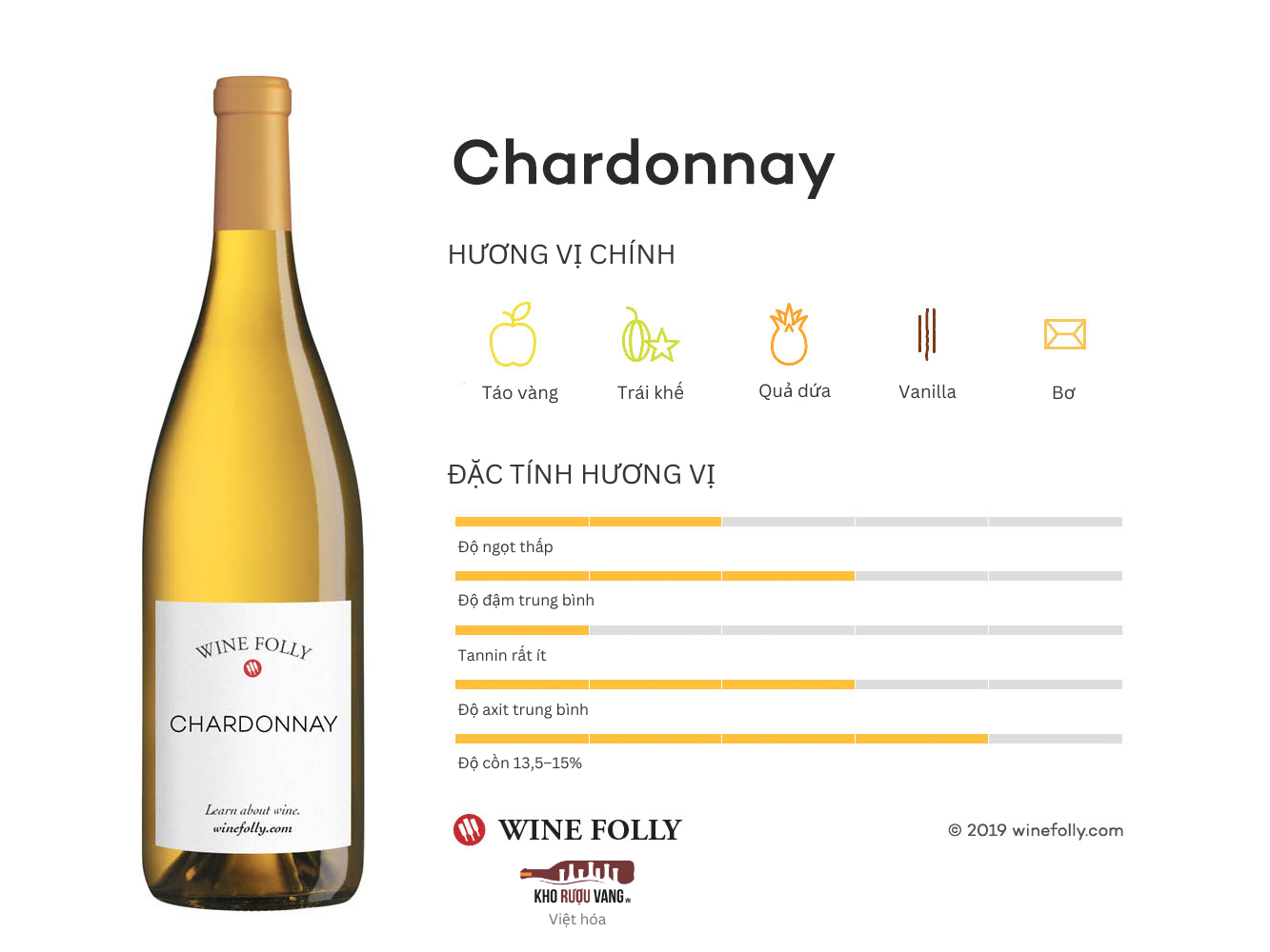 Đặc điểm của rượu vang từ nho Chardonnay