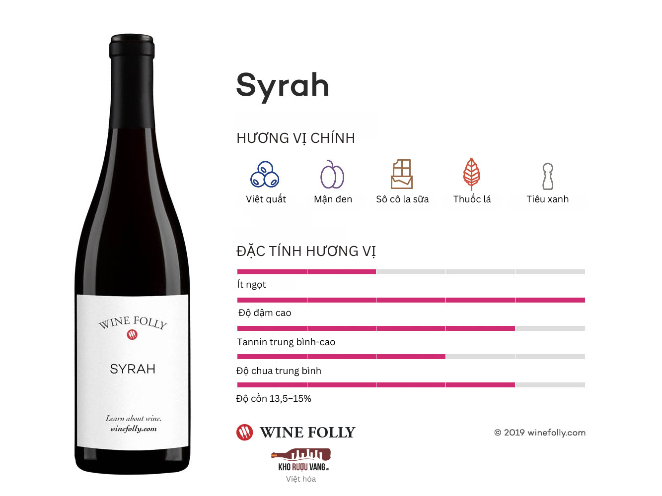 Đặc điểm của rượu vang từ nho Syrah (Shiraz)
