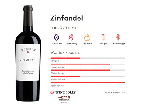 Đặc điểm của rượu vang từ nho Zinfandel (Primitivo)