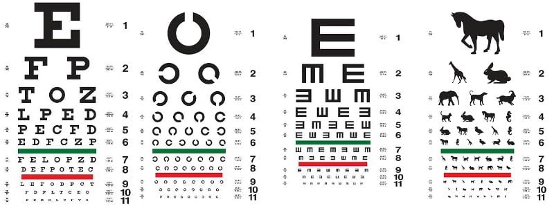 Bảng kiểm tra mắt, đo thị lực để phát hiện loạn thị