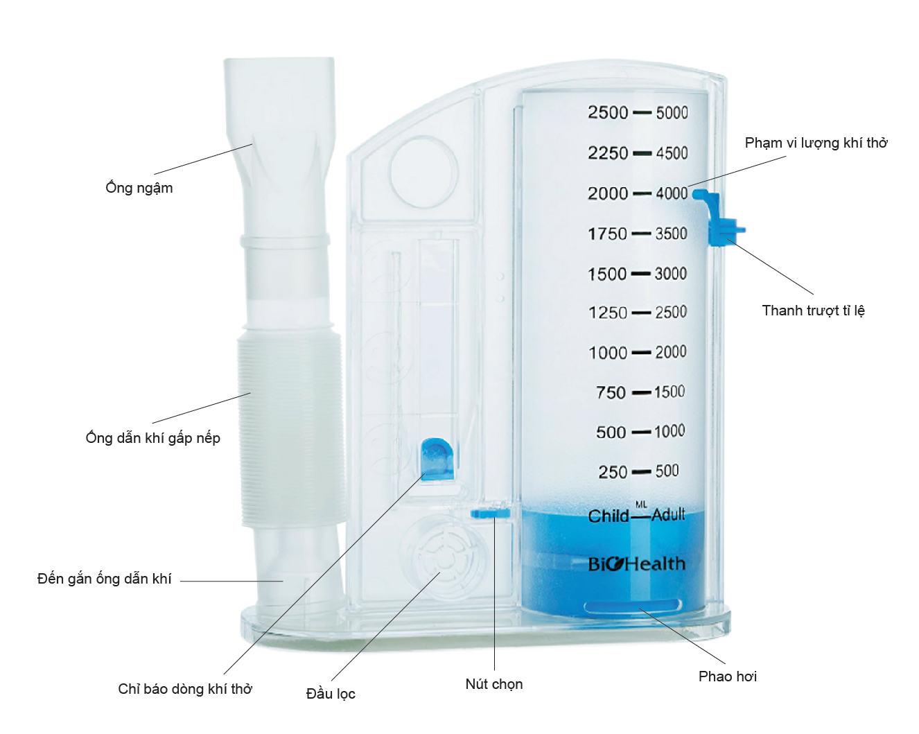 Hướng dẫn sử dụng dụng cụ tập thở BioHealth VIS-01