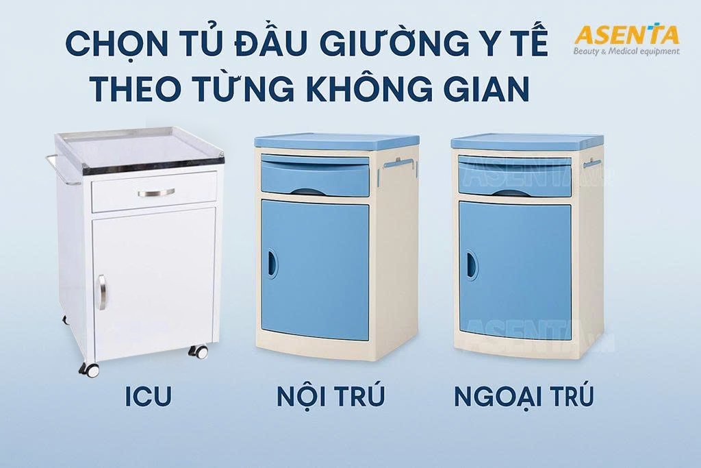 Chọn tủ đầu giường y tế theo từng không gian: ICU – Nội trú – Ngoại trú
