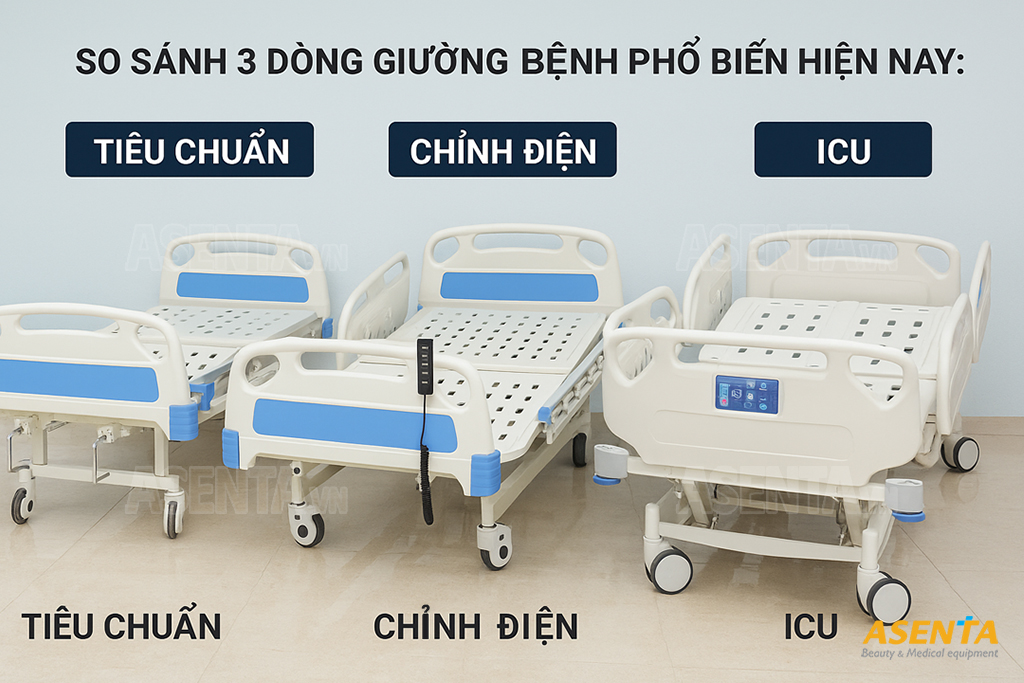 So sánh 3 dòng giường bệnh phổ biến hiện nay: Tiêu chuẩn – nâng hạ điện – ICU