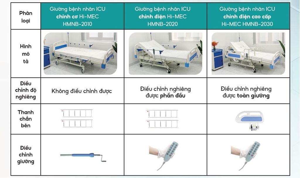 so sánh giường icu - phục hồi chức năng