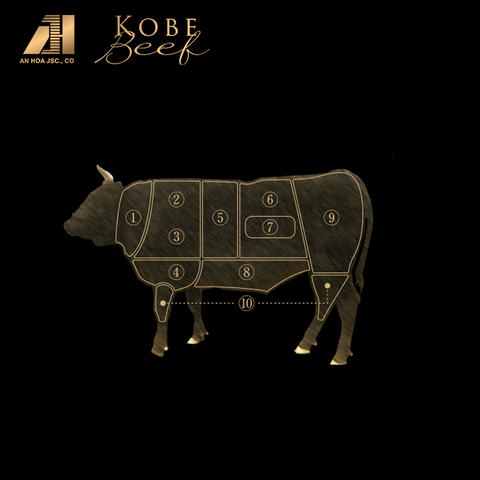 Đặc điểm các phần thịt trên bò Kobe