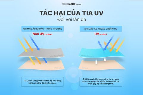 Tác hại của tia uv đối với làn da