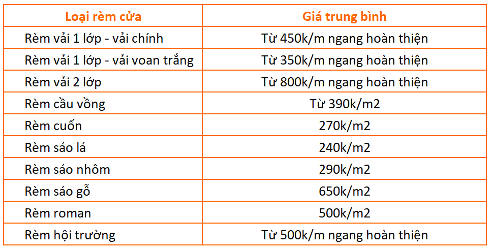 bảng giá rèm cửa đà nẵng