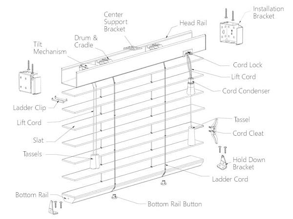 cấu tạo rèm gỗ