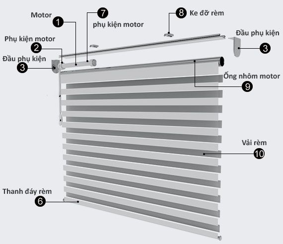cấu tạo rèm cầu vồng tự động