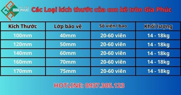 kích thước cục kê bê tông tròn Gia Phúc