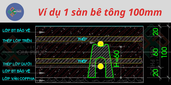 Minh họa con kê lớp trên (con kê chữ H)